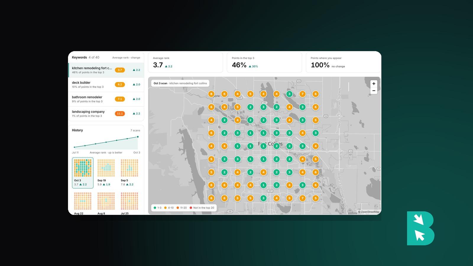 Google Maps Ranking: Why It Changes by Street, and How to See Yours