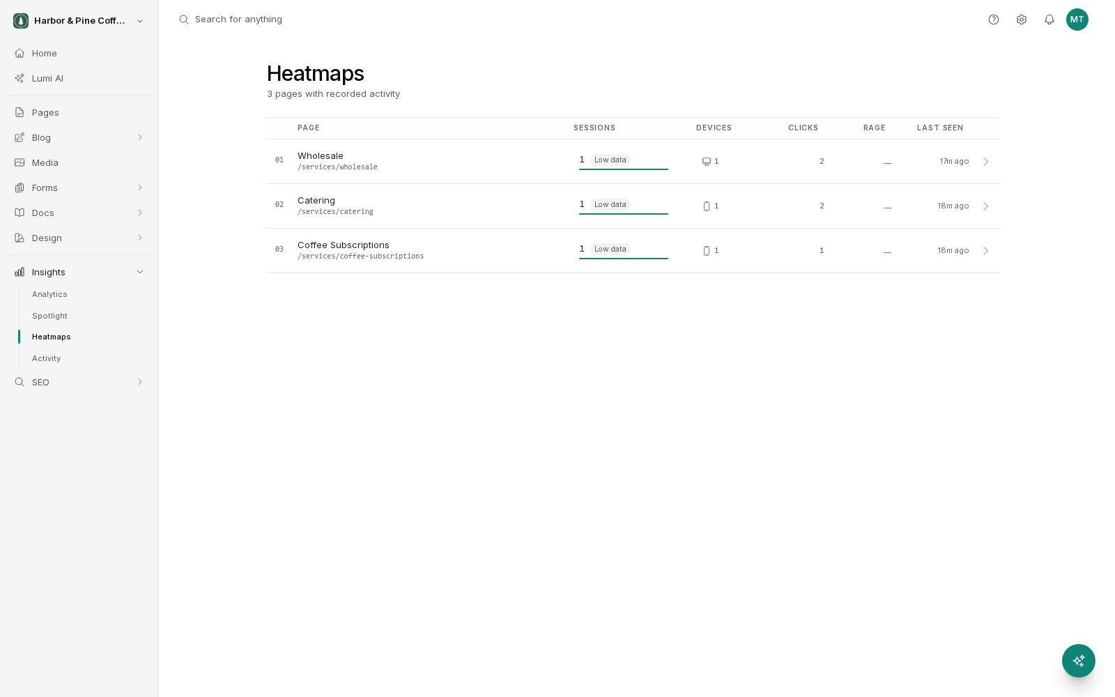 The Heatmaps screen under Insights in the sidebar, listing three pages with recorded activity. Each row shows the page name and address, the number of sessions with a Low data badge, devices, clicks, rage clicks and when the page was last seen, with an arrow to open its map.