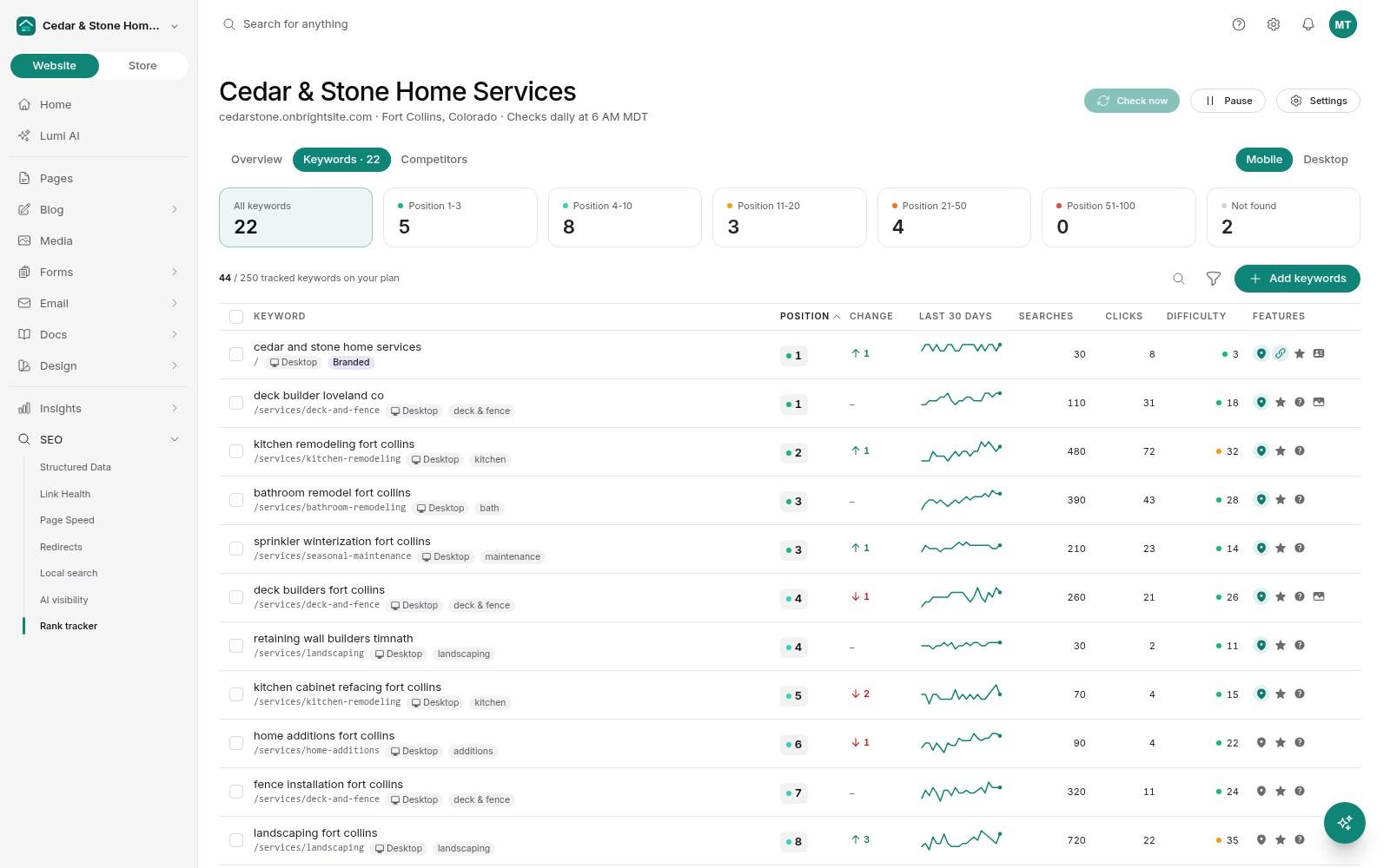 Rank tracker keyword positions