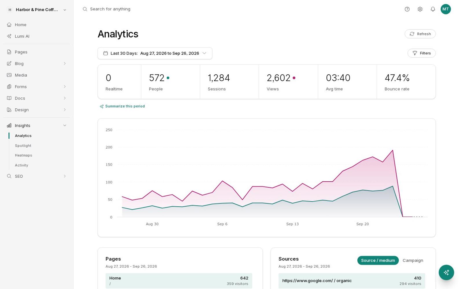 Analytics with visitors and sources