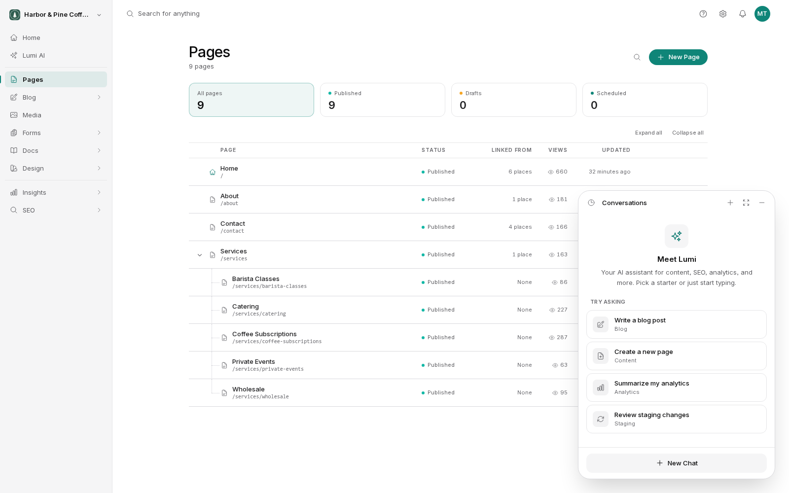 The Lumi side panel open over the bottom-right of the Pages list. It shows a Meet Lumi welcome, four starter prompts (Write a blog post, Create a new page, Summarize my analytics and Review staging changes) and a New Chat button, with new chat, expand and minimize buttons along its top edge.