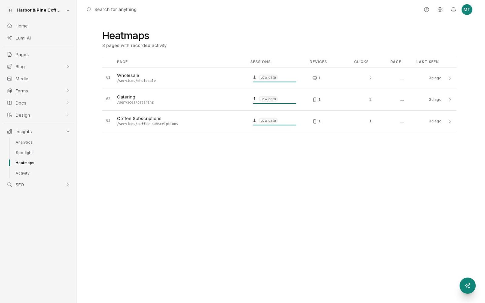 Heatmaps list with a map for each page