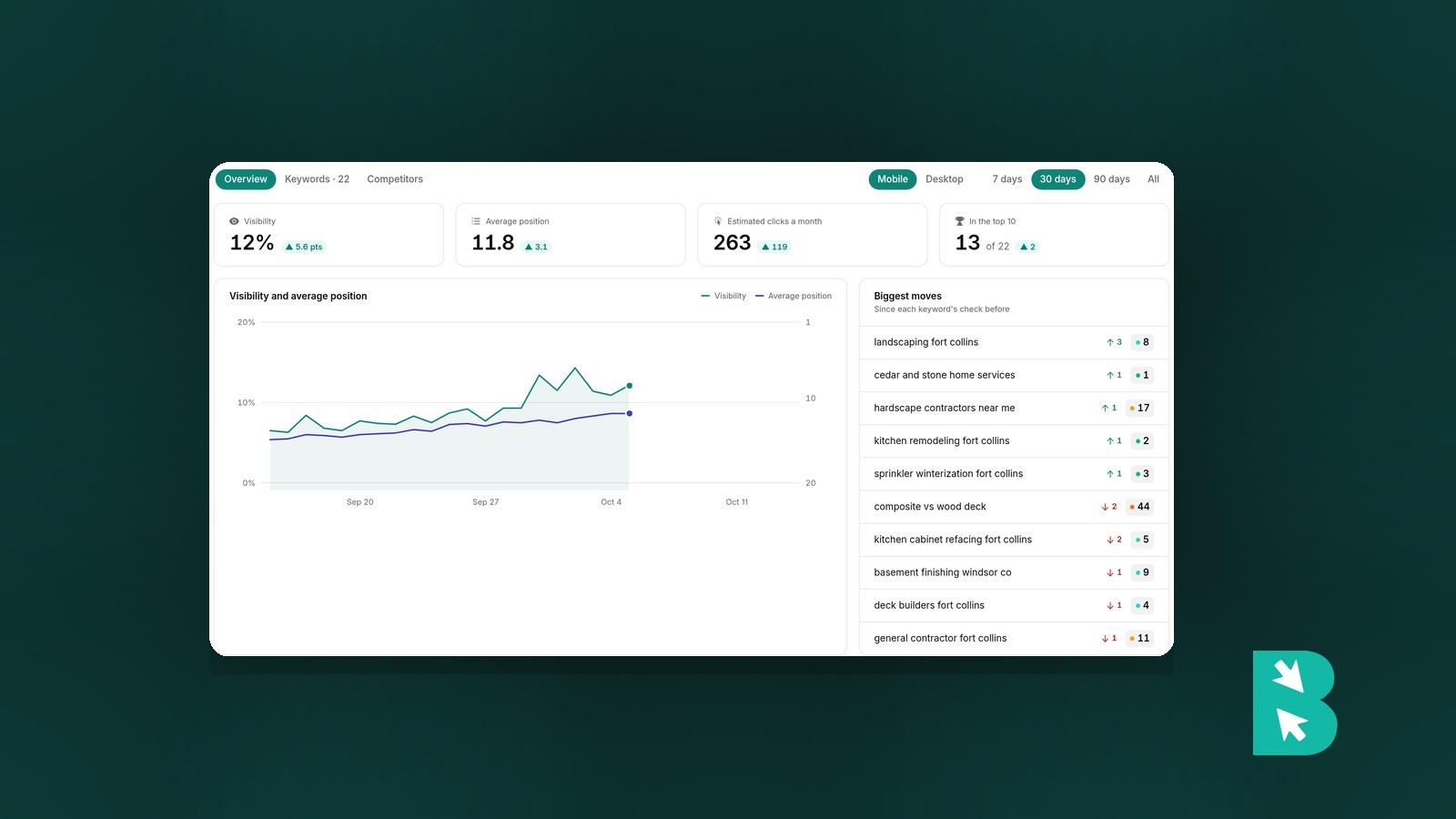 How to Check Your Keyword Rankings on Google (and Track Them Every Day)