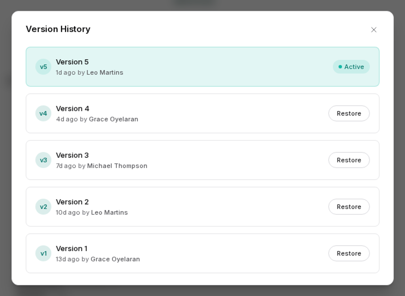 The Version History window listing five versions newest first. Version 5 at the top is marked Active, and versions 4 to 1 each show how long ago they were made, who made them, and a Restore button.