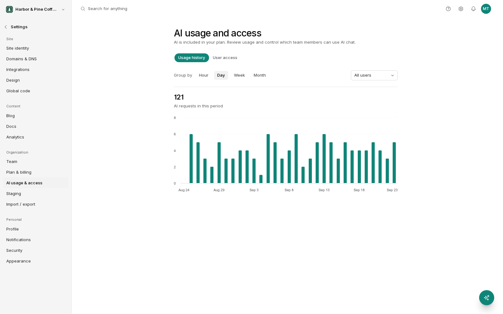 The AI usage and access settings screen with Usage history and User access tabs. The Usage history tab is open, grouped by day, with an All users filter, a total of AI requests for the period, and a bar chart of requests per day over the last month.