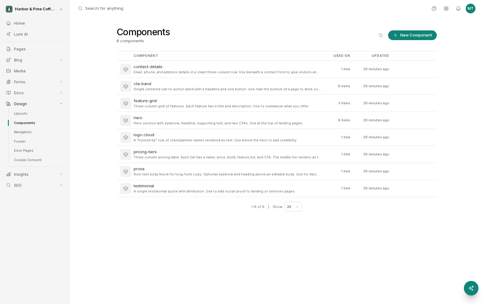 The Components list under Design in the sidebar, showing eight components such as contact-details, cta-band, feature-grid, hero and testimonial. Each row has a short description of what the component is for, how many items use it and when it was last updated, with a New Component button at the top right.