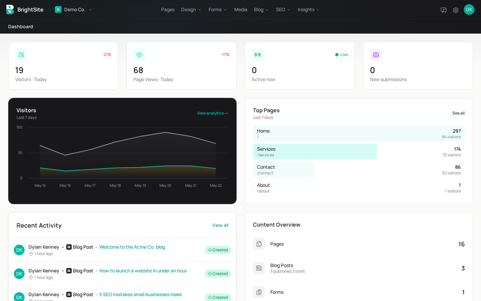 Clean BrightSite dashboard with no plugin update warnings