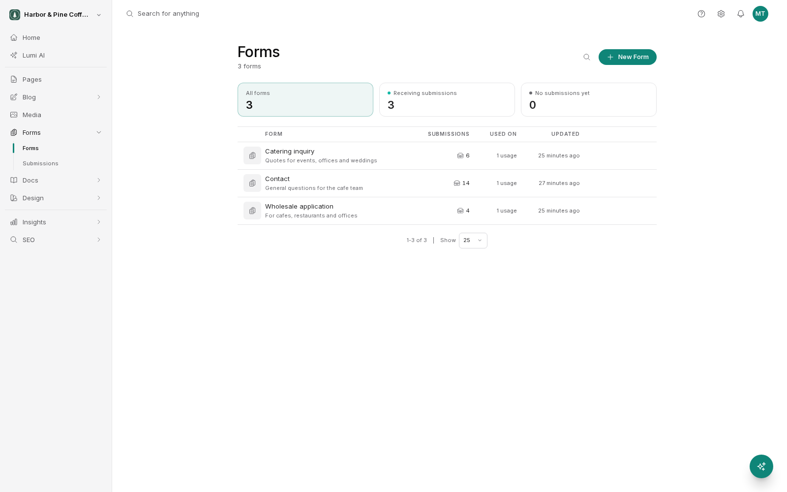 The Forms list under Forms in the sidebar, with count cards for all forms, forms receiving submissions and forms with no submissions yet, and a table of three forms: Catering inquiry, Contact and Wholesale application. Each row shows a short description, the number of submissions, how many places use the form and when it was last updated.
