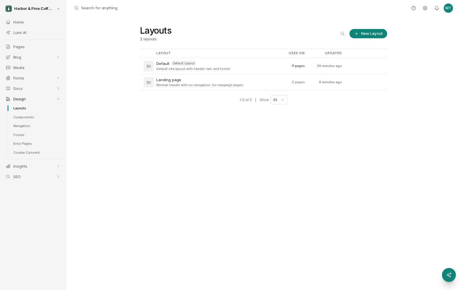 The Layouts list under Design in the sidebar, showing two layouts: Default, tagged Default Layout and used on 11 pages, and Landing page, a minimal header with no navigation for campaign pages, used on 0 pages. A New Layout button sits at the top right.