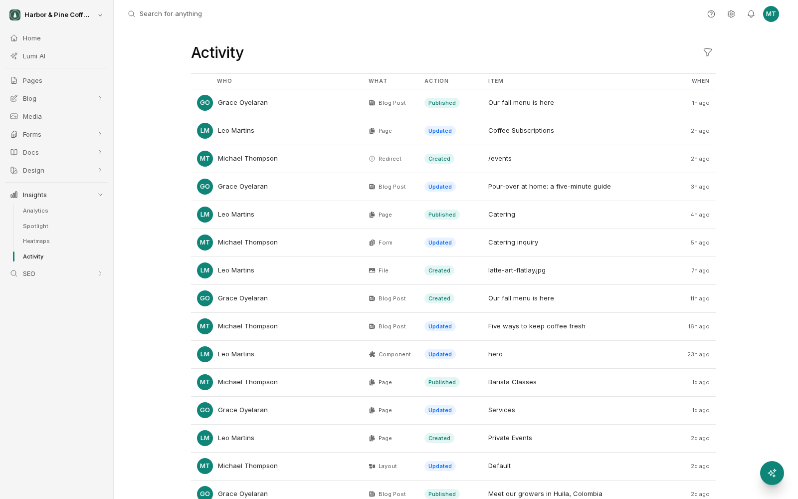 The Activity feed under Insights in the sidebar. Each row shows who made the change, what kind of item it was such as a blog post, page, redirect, form, file, component or layout, the action as a Published, Updated or Created badge, the item's name, and how long ago it happened. A filter icon sits at the top right.