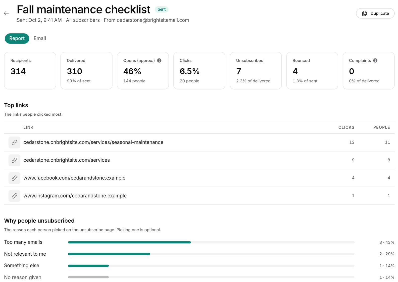 Report for a sent campaign, Fall maintenance checklist: 314 recipients, 310 delivered, 46% opens, 6.5% clicks, 7 unsubscribes, the top links, and why people unsubscribed