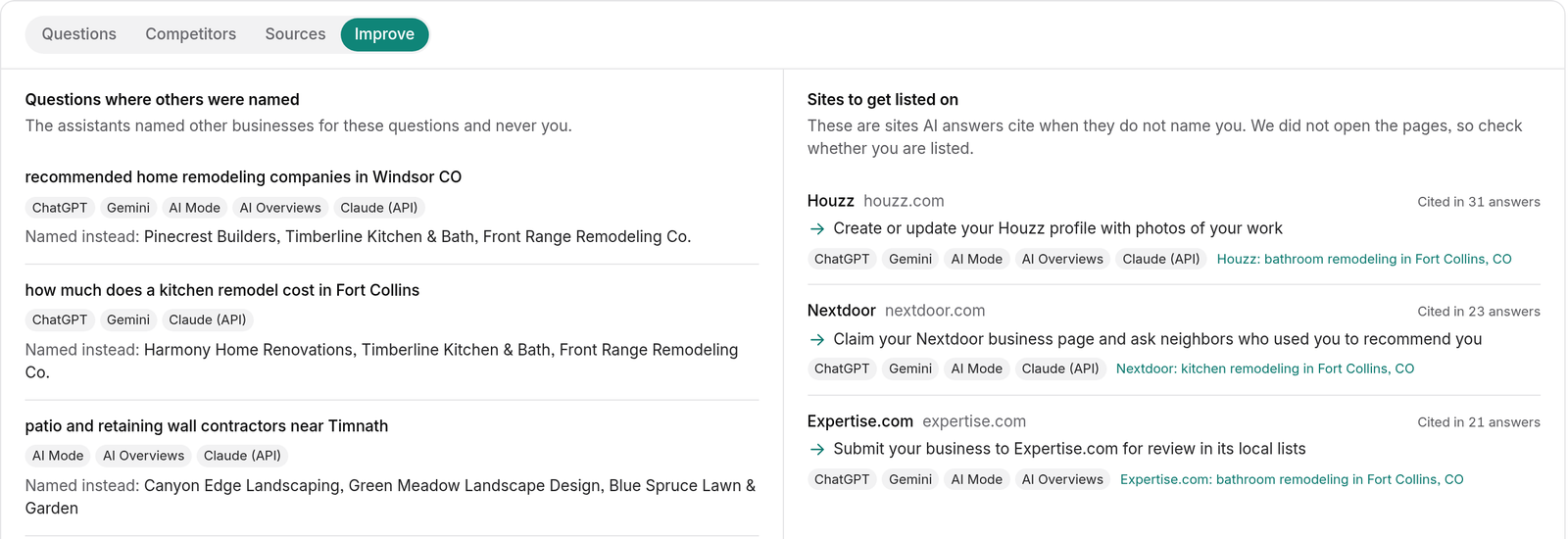 Improve tab: questions where other businesses were named and this one never was, with who was named instead, and sites to get listed on, such as Houzz and Nextdoor, each with a suggested step