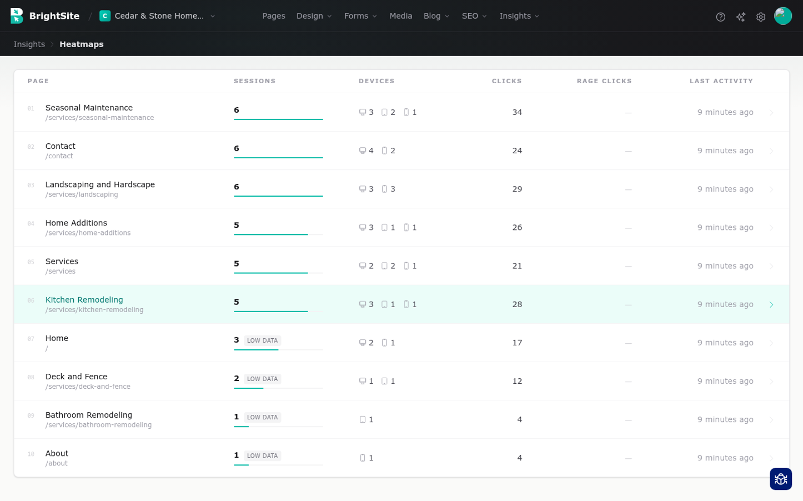 The heatmaps screen listing pages ranked by number of sessions.